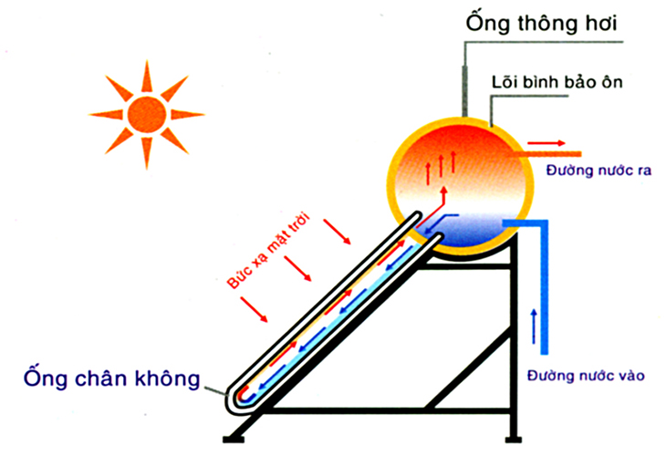 Solarkyo - Năng lượng mặt trời vũng tàu